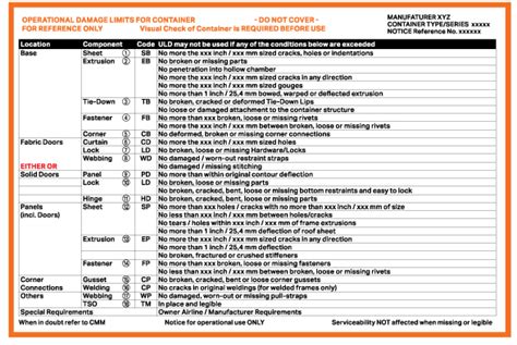 uld drop test|unserviceable uld check.